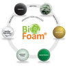 BioFoam® - Eco Friendly Bean Bag Filling - Blue Goose Coffee
